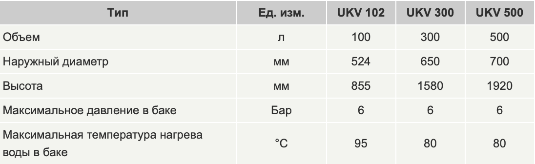 Drazice UKV Теплоаккумулятор без внутреннего резервуара для отопления
